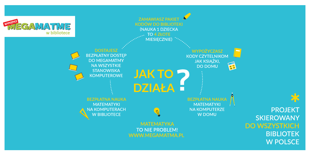 Wszystkie biblioteki w Polsce zaproszone do udziału w projekcie 